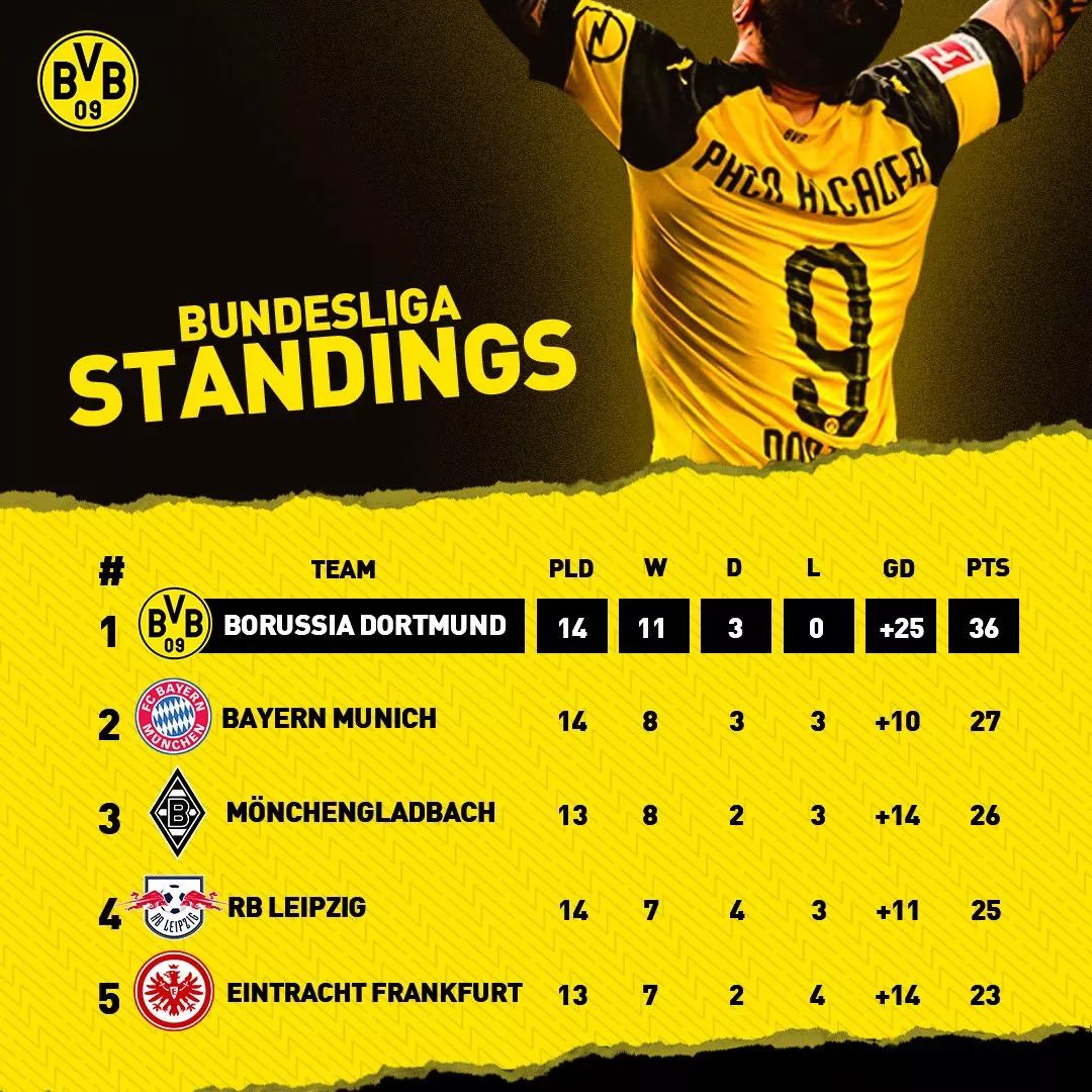 瑞士血洗多特蒙德,格列兹曼统治全场 瑞士血洗多特蒙德,格列兹曼统治全场