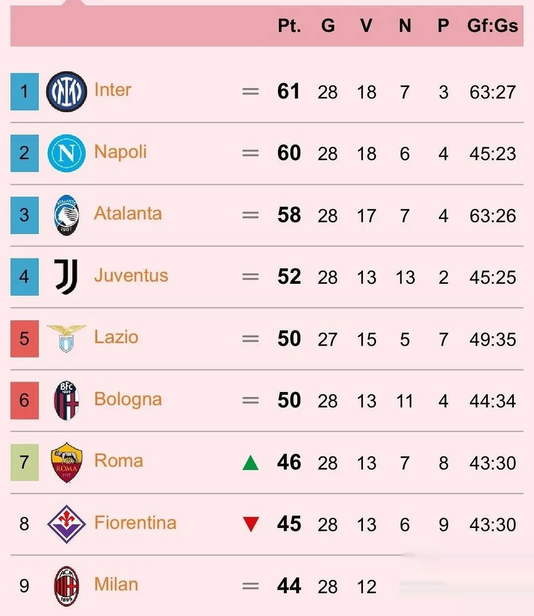 开云体育在线-包含球队实力悄悄增加,积分榜上逐渐跻身前列的词条