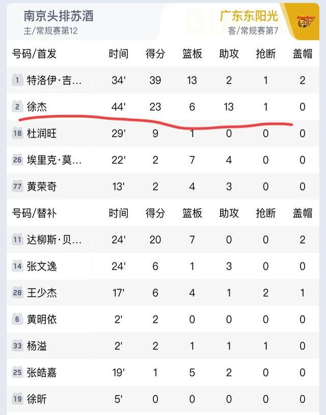 包含球队实力悄悄增加,积分榜上逐渐跻身前列的词条 包含球队实力悄悄增加,积分榜上逐渐跻身前列的词条