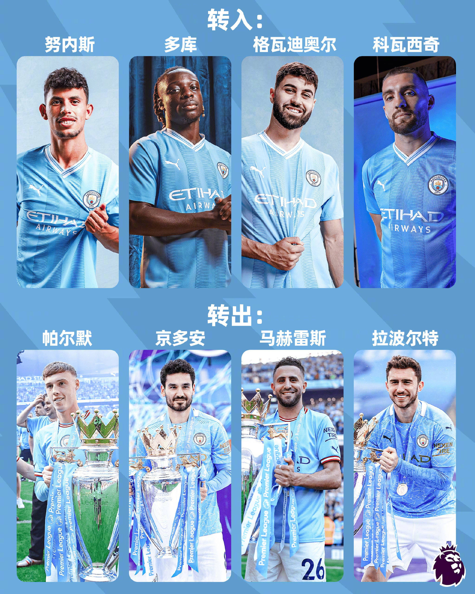 包含曼城淘汰切尔西,晋级卫冕冠军缘的词条 包含曼城淘汰切尔西,晋级卫冕冠军缘的词条